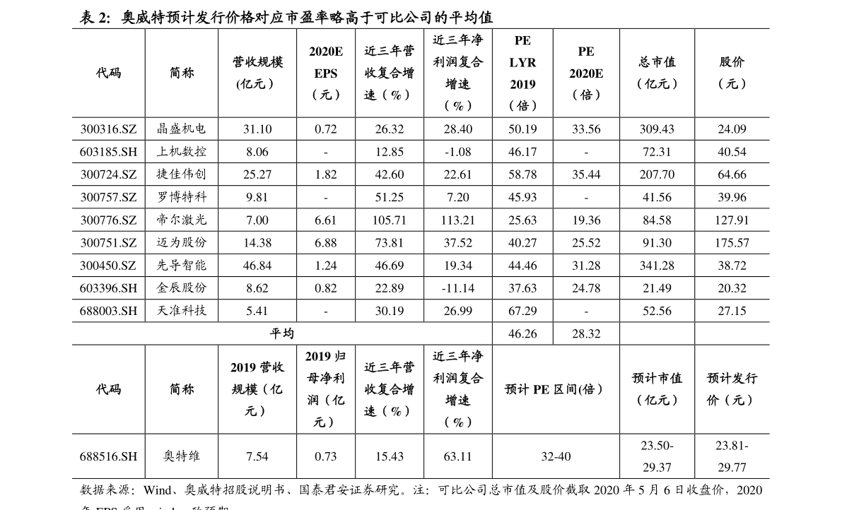 2020年8月7日新股申购一览表 8月7日有哪些新股申购？