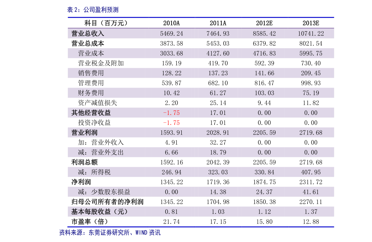 (六亚甲基四胺)江苏省六亚甲基四胺今日最新价格表查询及行情走势图