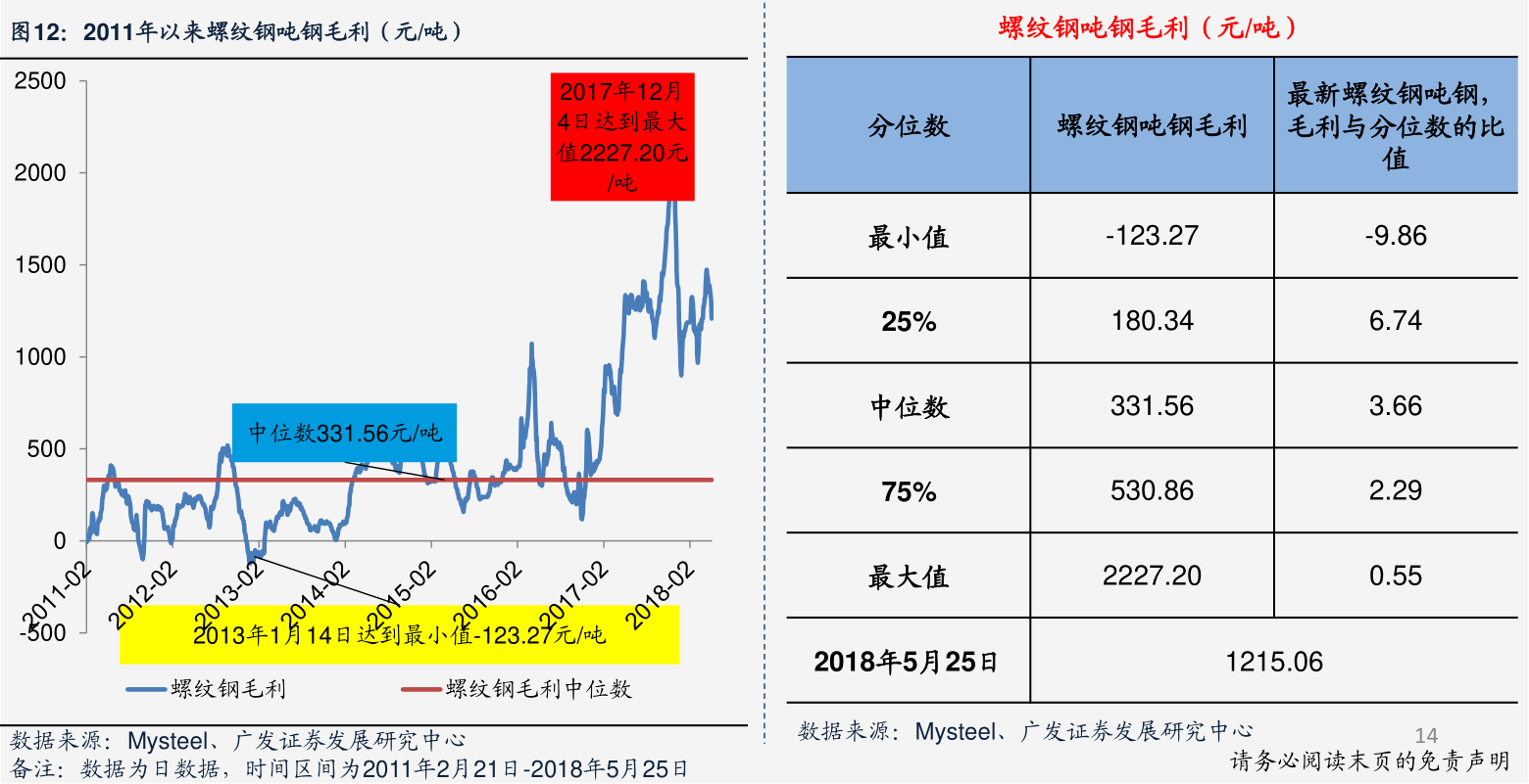 百度推荐: 0000001上证指数实时行情 600115股票 百度推荐: 600115