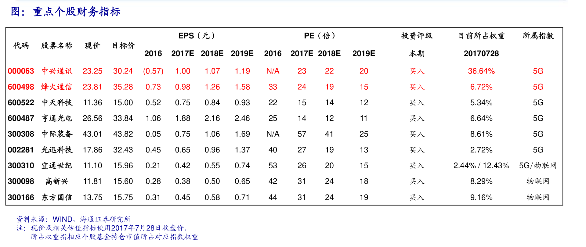 > 研报详细页 002668股票 百度推荐: 奥马电器(002668)股票价格_行情