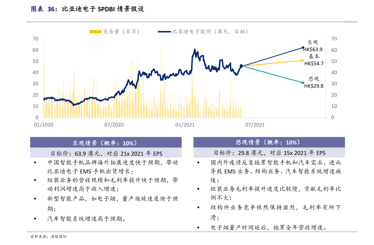 中国石油股票代码吉林石化公司销售公司