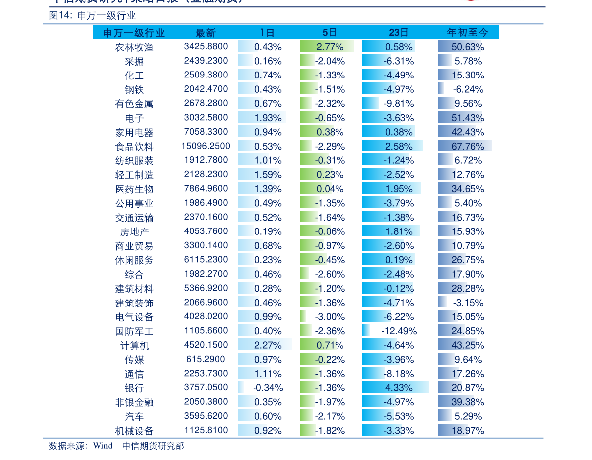 诺安成长混合基金净值320007(诺安成长混合(320007)天天基金网)