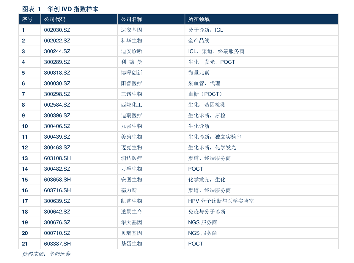 三六五网股票上市价格 三六五网300295上市价格多少