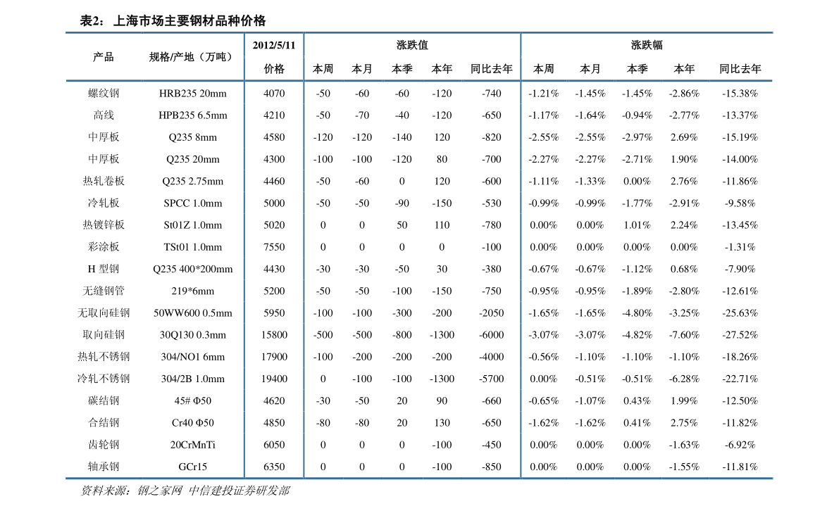 600265股票(600307股票行情)