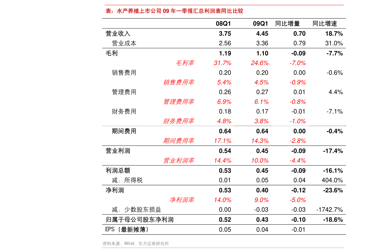 (002648)股票价格_行情_走势图—东方财富网 中远海发(601866)股票