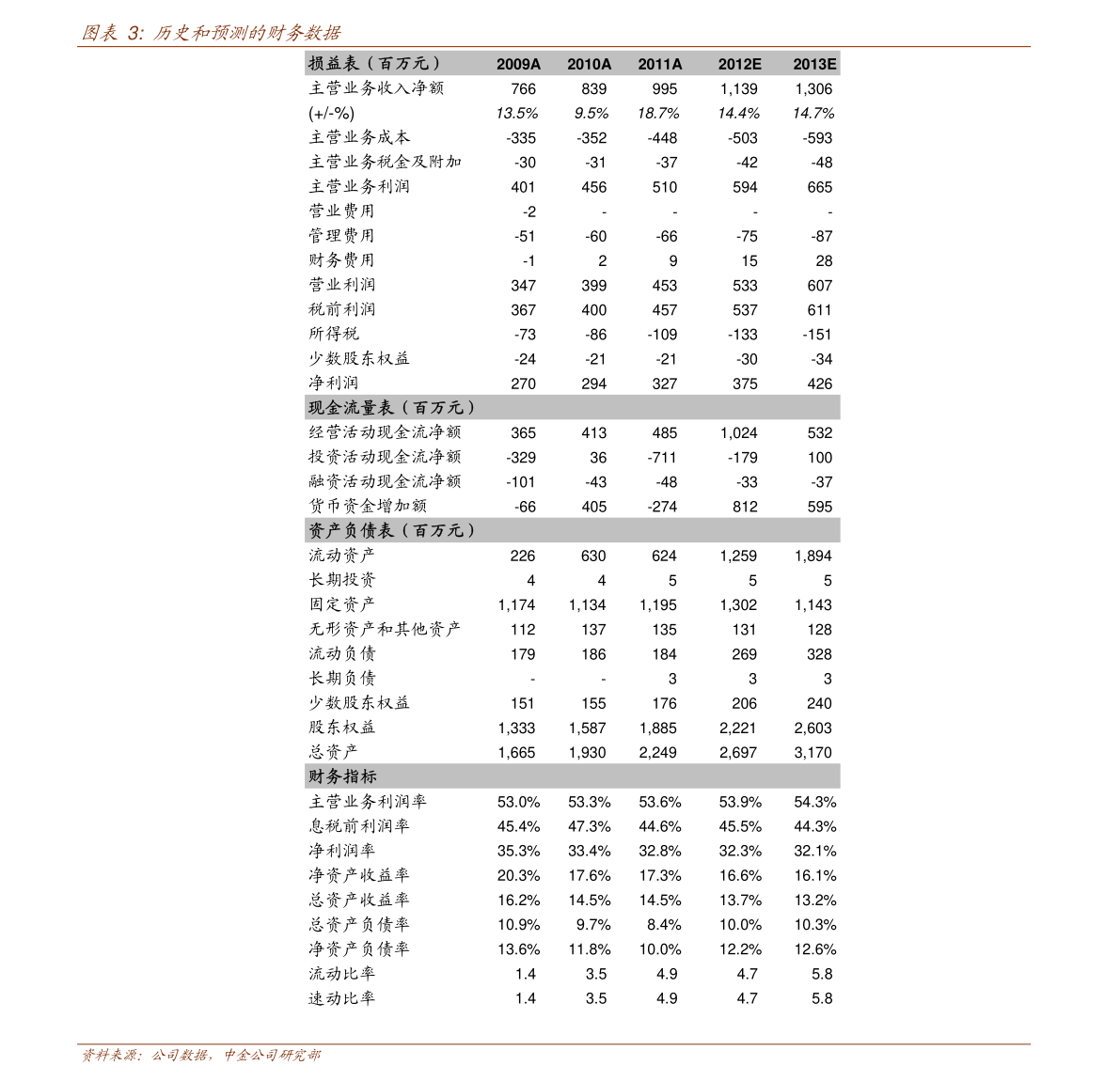 股票000953(600485股票行情)