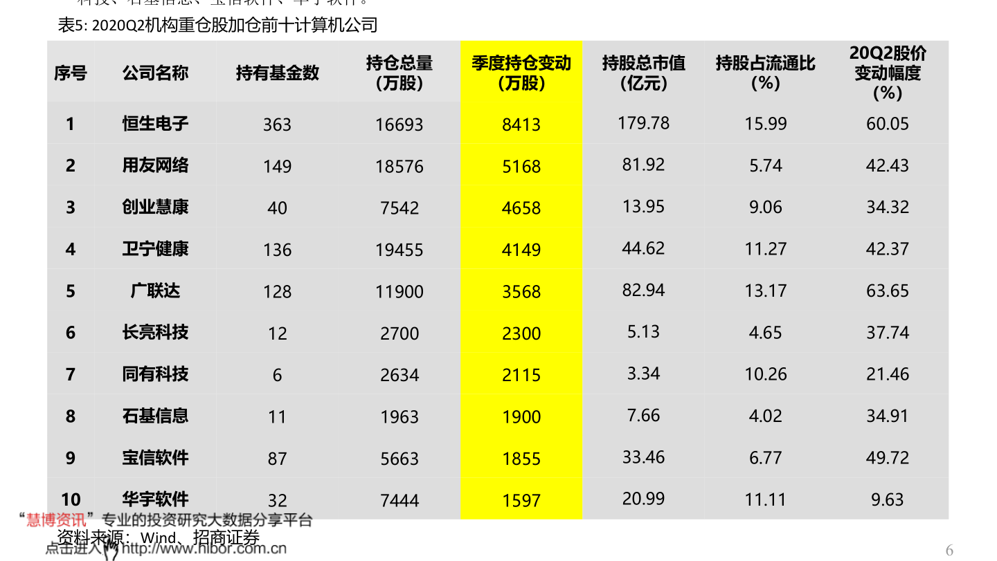 沪市今日新股 百度推荐: 沪市今日新股 沪深a股股票代码查询一览表