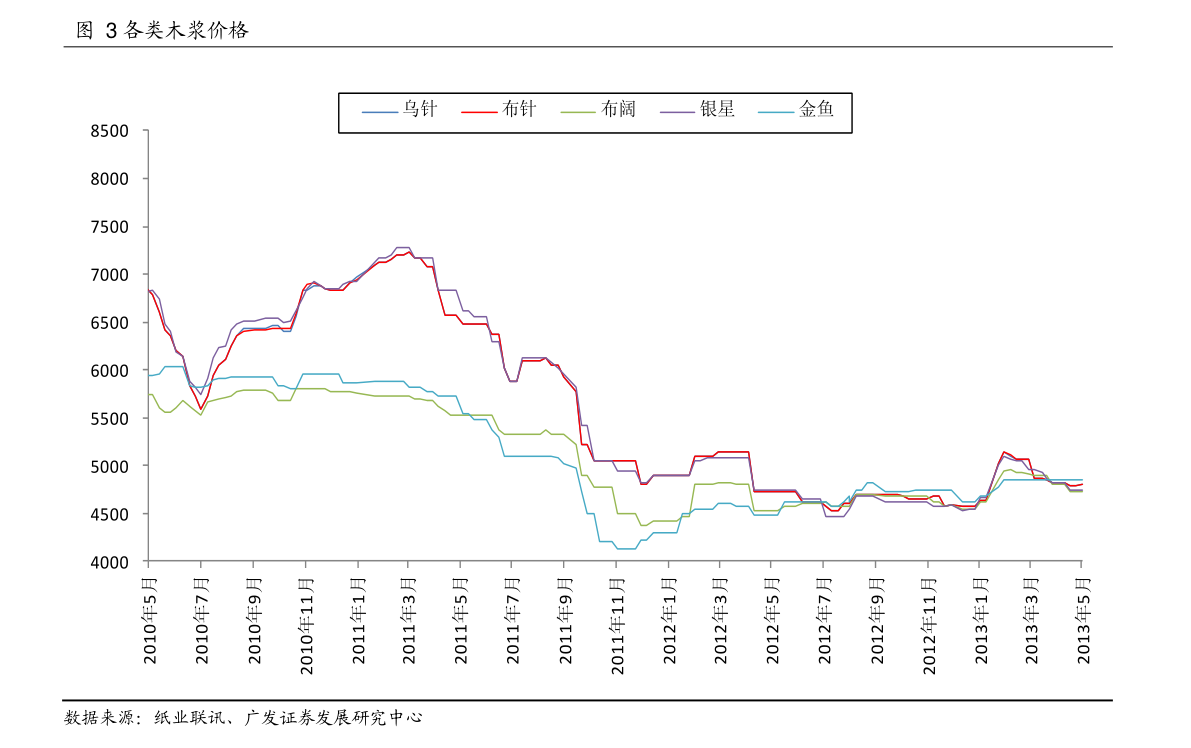 天宸股份(600620)今日股票行情查询(2020年07月27日 )