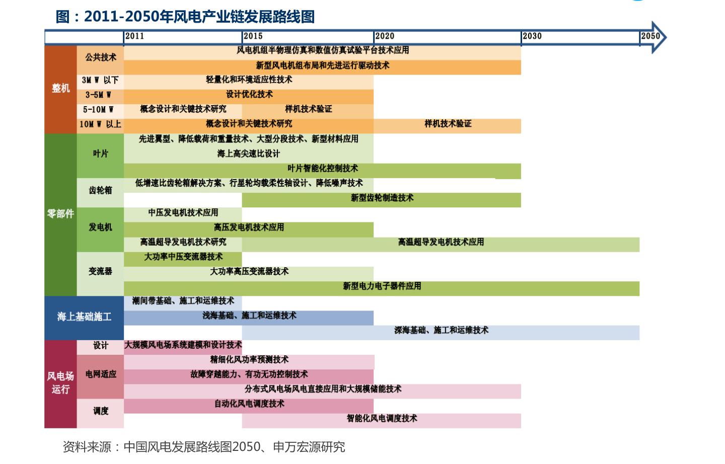 科创板股票代码几开头？代码是如何确定的