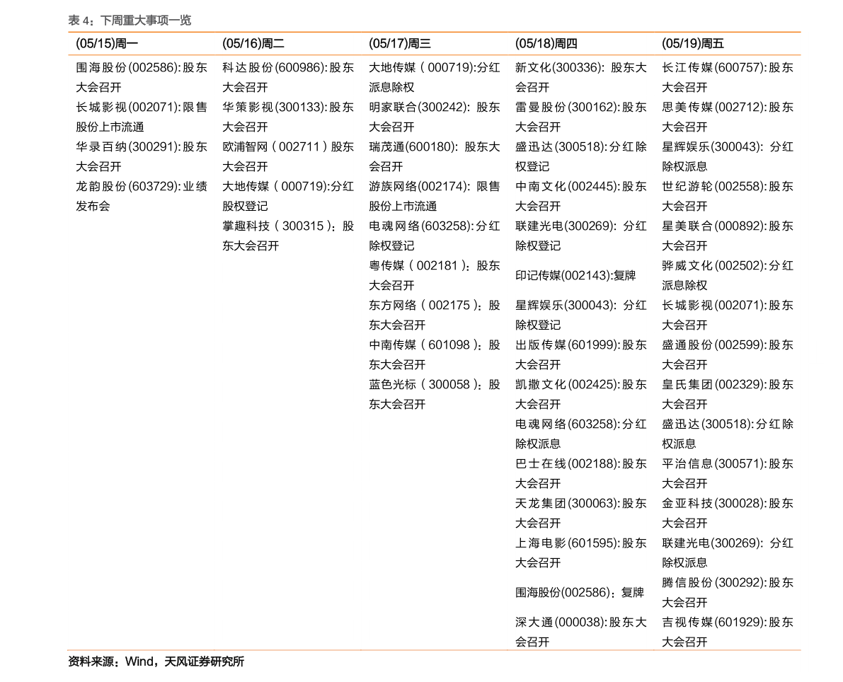 燃气股天然气股票行情