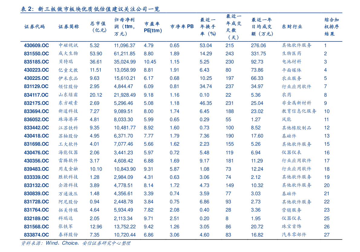 2021年a股市值前十排名 中国市值前十名的公司