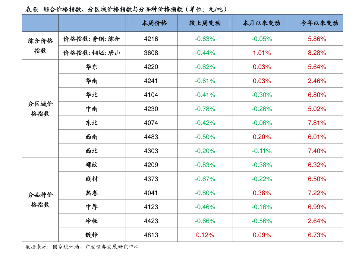 2020年钢铁价格新行情 今天钢铁价格多少钱一吨？