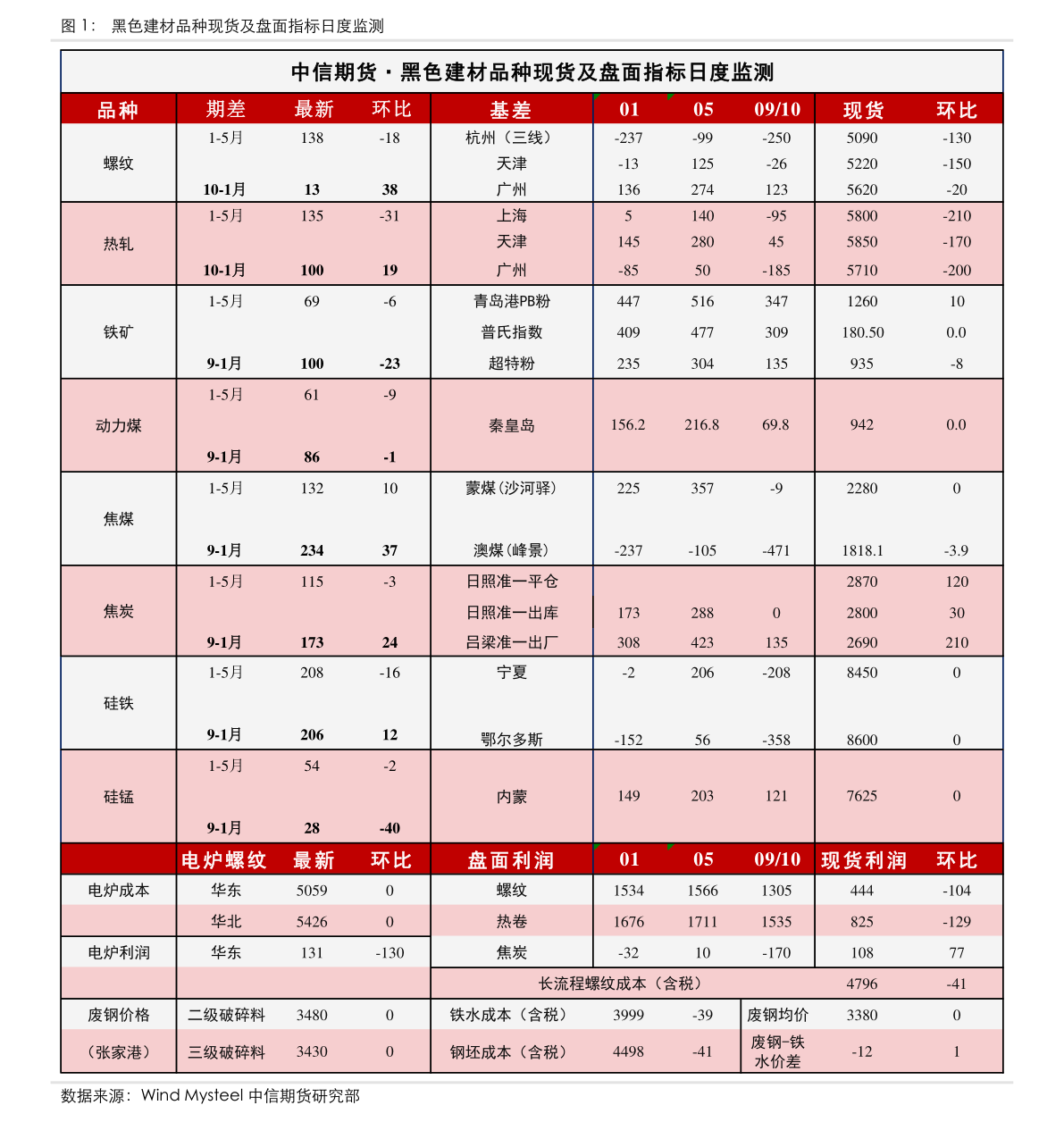 柴油现在多少钱一吨（2021年柴油价格一览表）