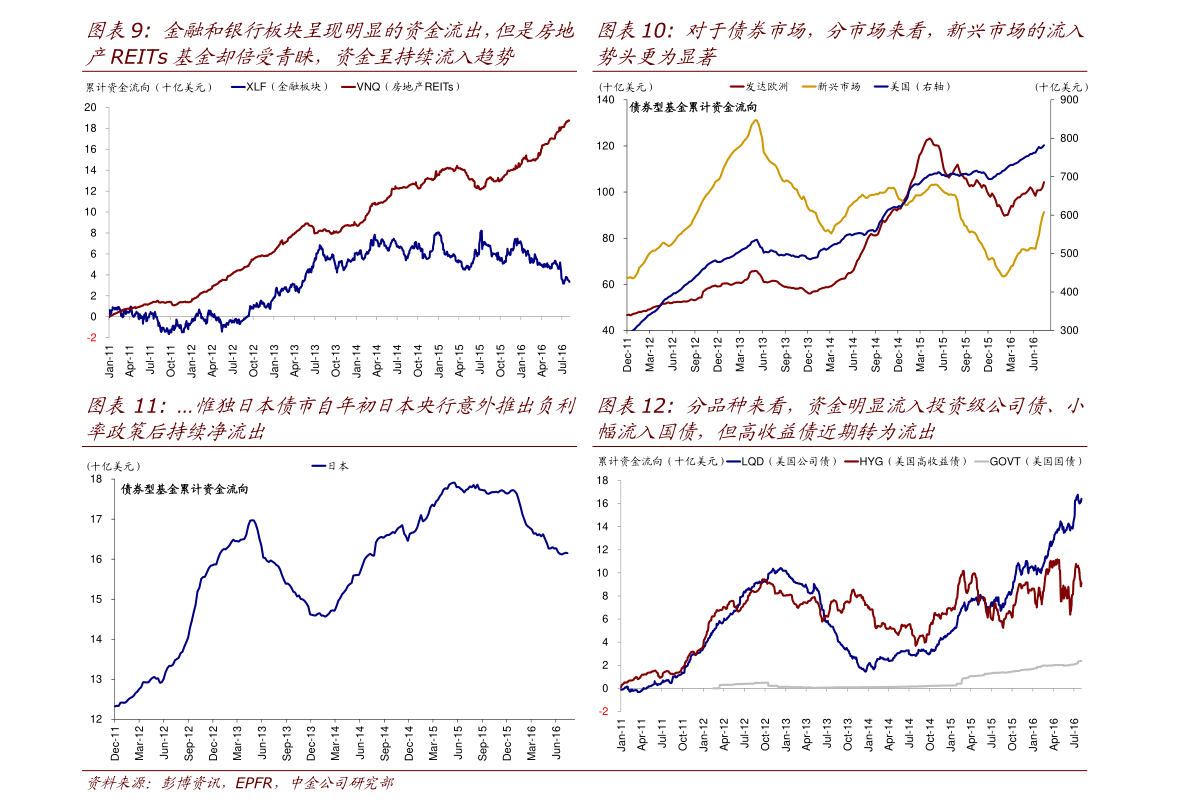 30年期中债商业银行普通债收益率曲线(AAA)近半年走势 2023-06-01最新更新_来源_数据