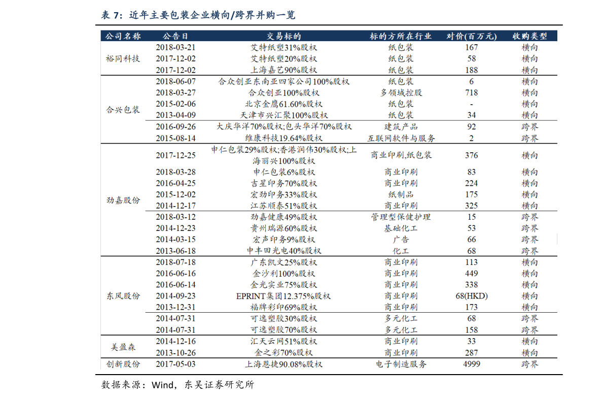 国药集团中国生物股票国药集团股票