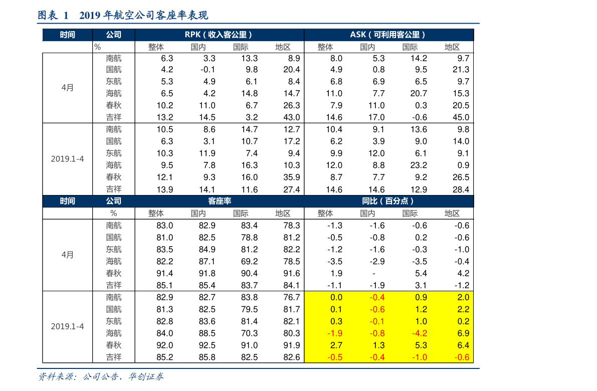 2017湖北各市人口数量排行榜|历年湖北人口数量排行榜