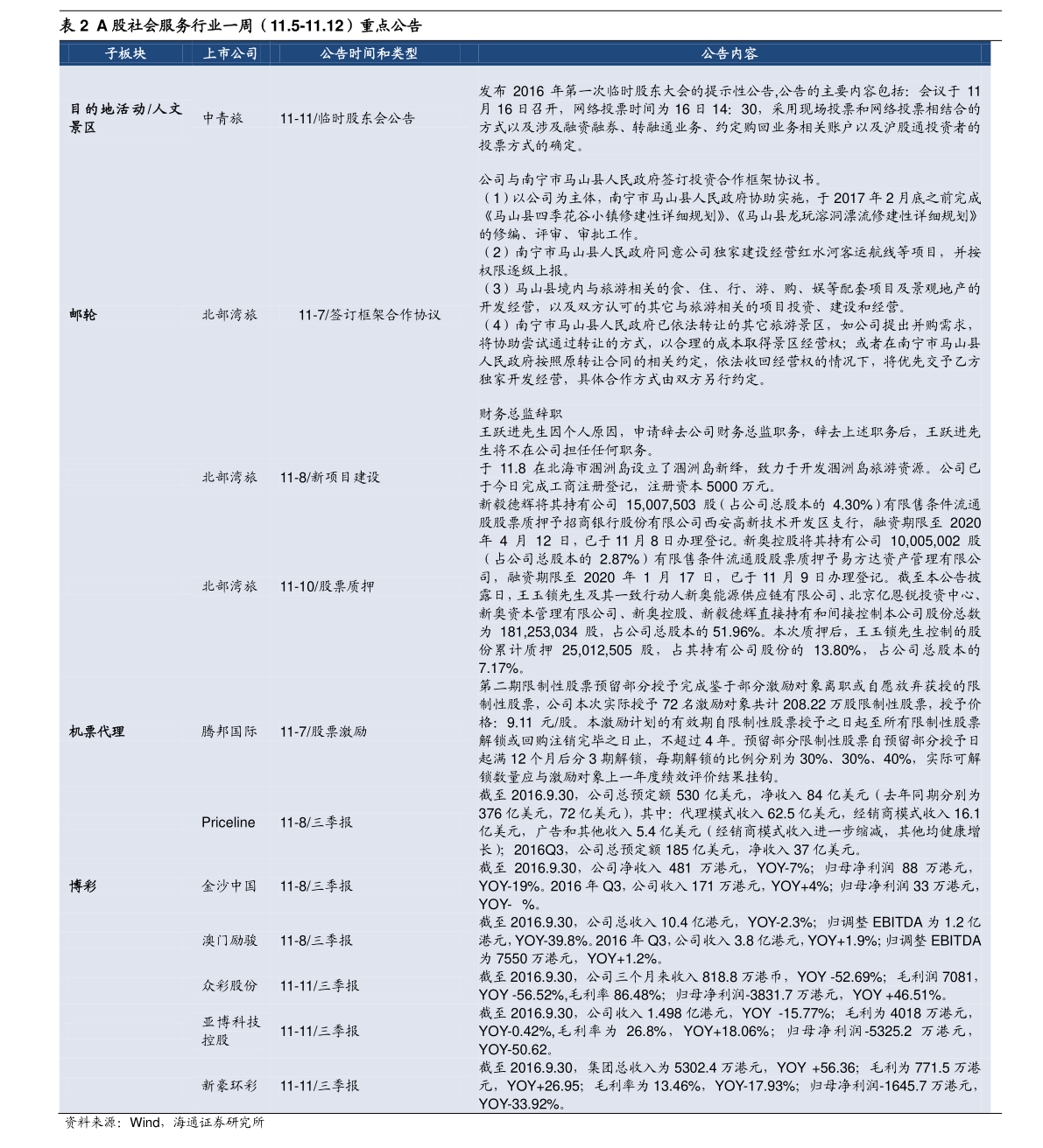 广西一本线需要多少分？2020年广西一本大学录取分数线