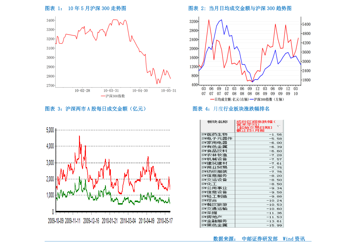 亚邦股份不是化工股么603188