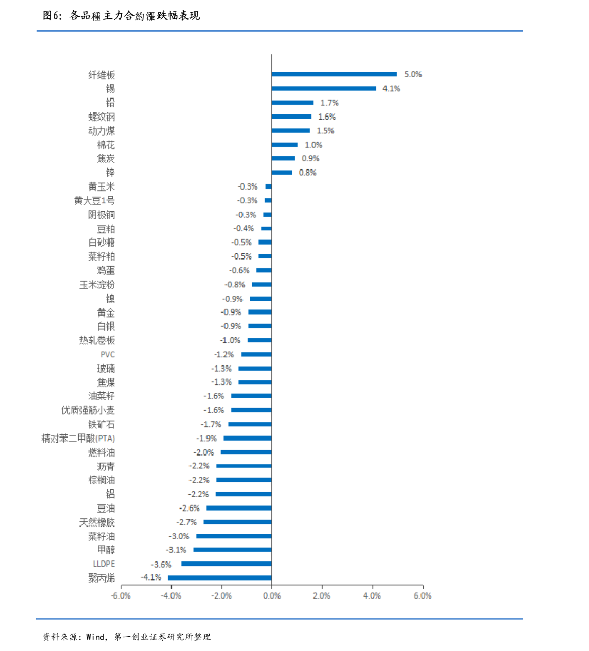 交通银行对账单怎么打印？有3种方式