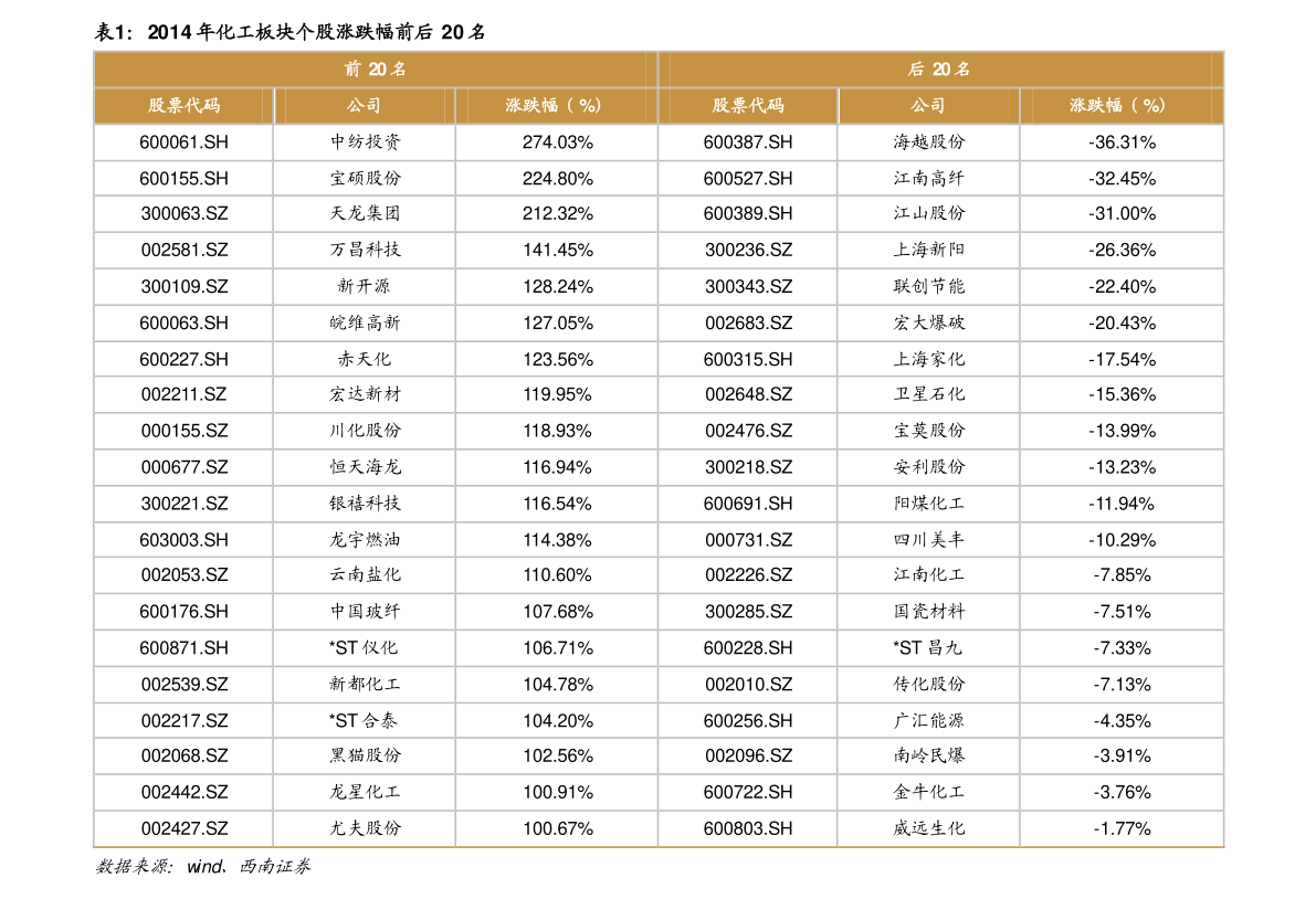 怎么查询央行贷款利率? 新中国人民银行贷款利率表一览
