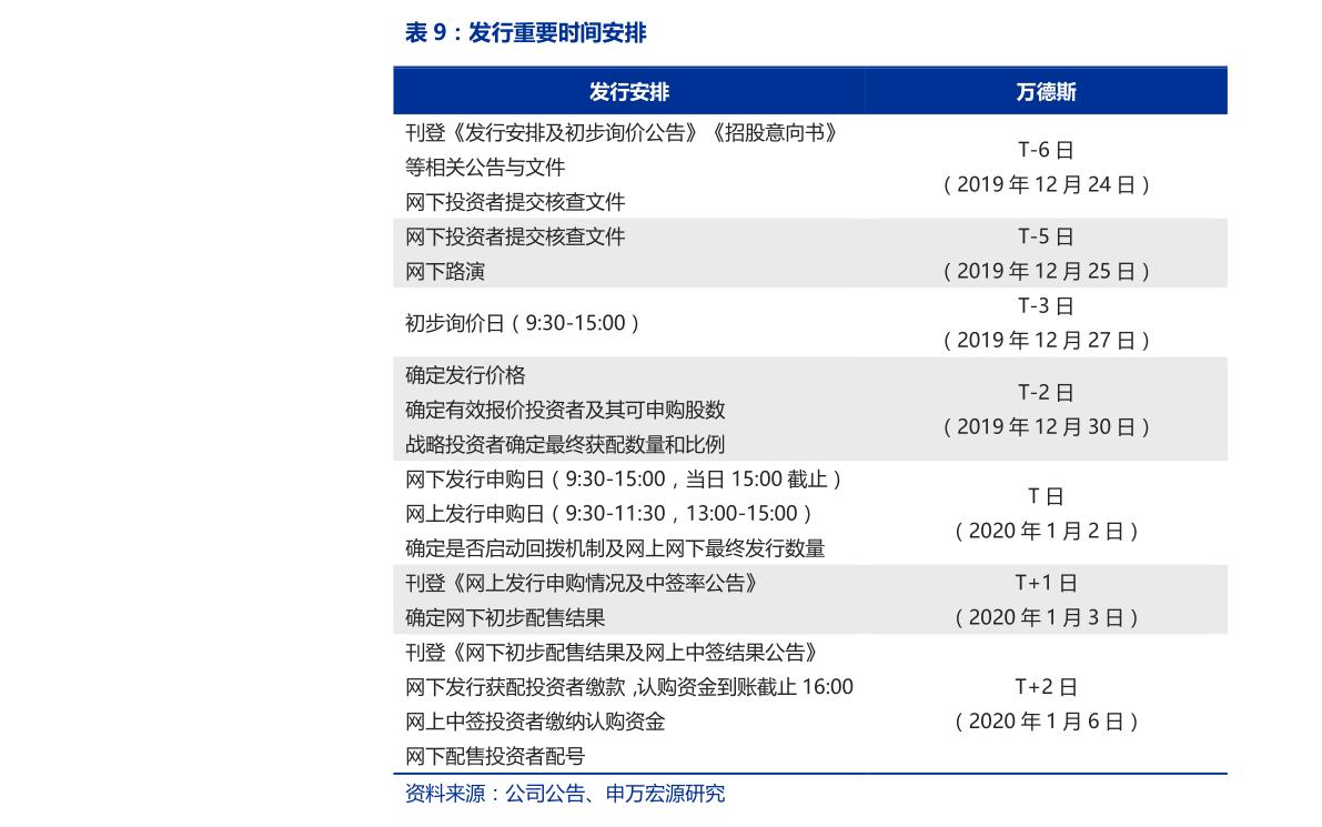 2021招行金葵花卡年费多少