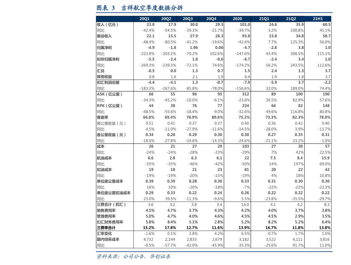 表6-10 中国各地区金融机构数量的数据描述（2001年）_皮书数据库