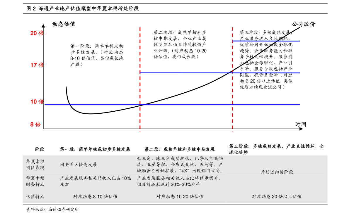 2020油价调整时间表一览表 2020年油价调整日期表