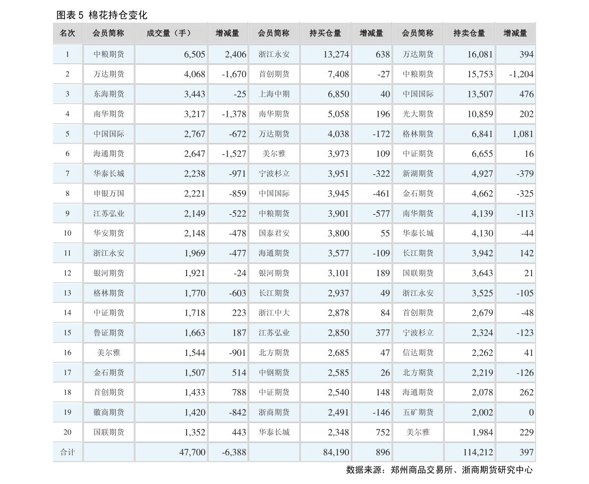 主要的铁矿石指数有哪些？全球主要的铁矿石价格指数简介