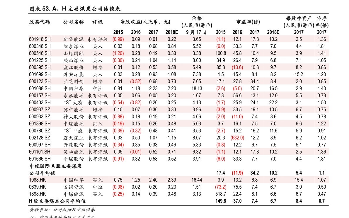 主要的铁矿石指数有哪些？全球主要的铁矿石价格指数简介