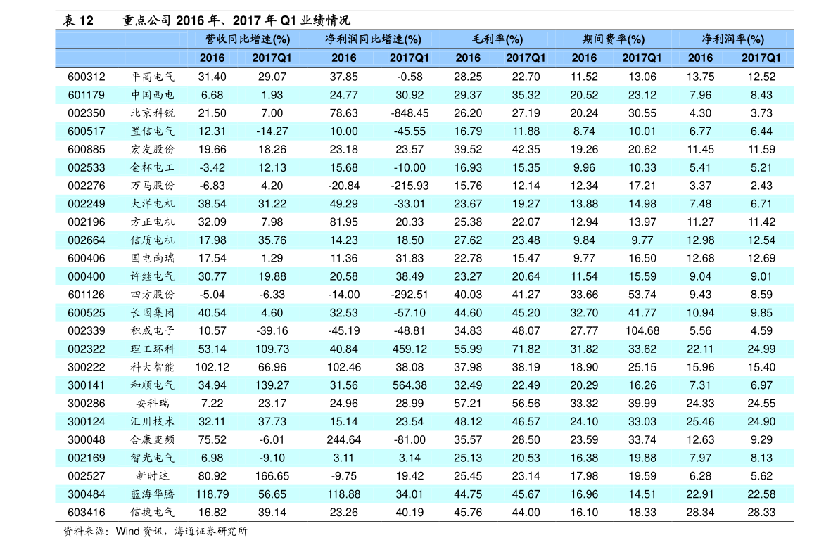 广州市人事电子政务平台（油价调整窗口时间表）