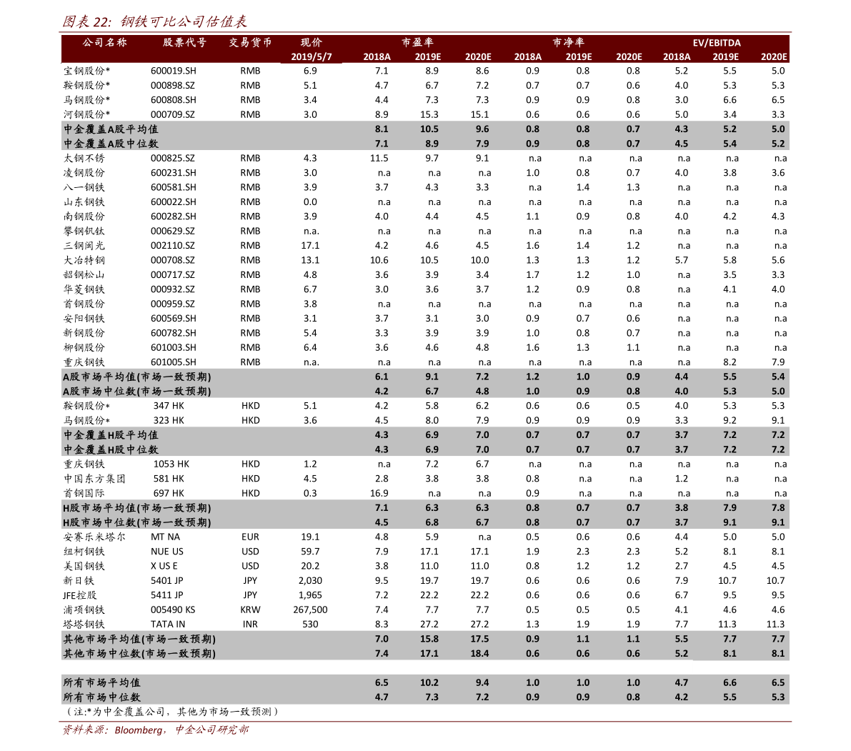 制造业上市公司有哪些，制造业上市公司名单