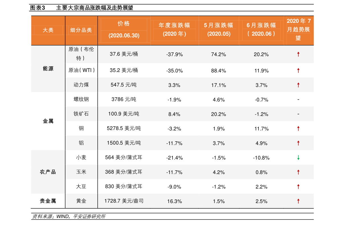 制造业上市公司有哪些，制造业上市公司名单