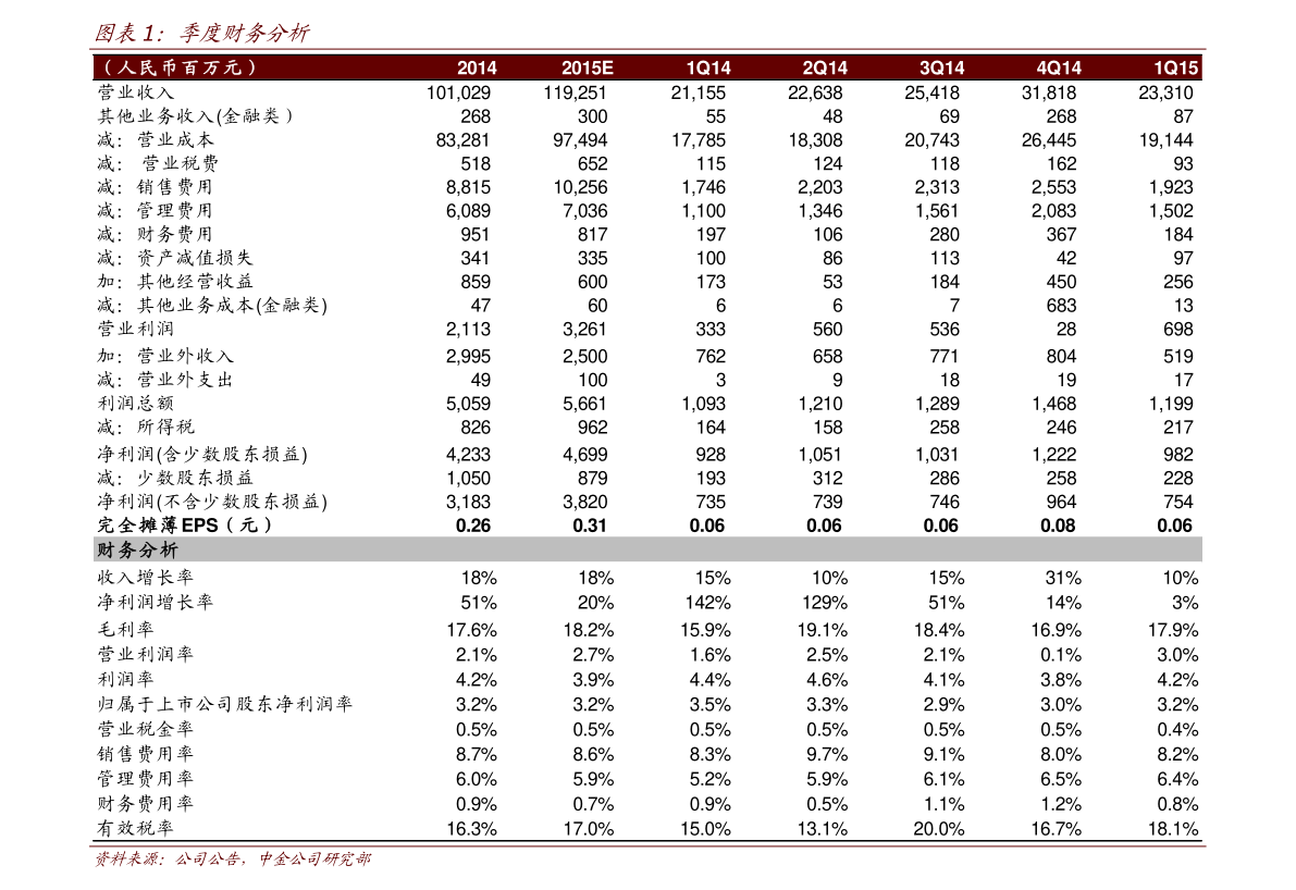 中国行业工资收入排名（2020年各行业平均工资出炉）