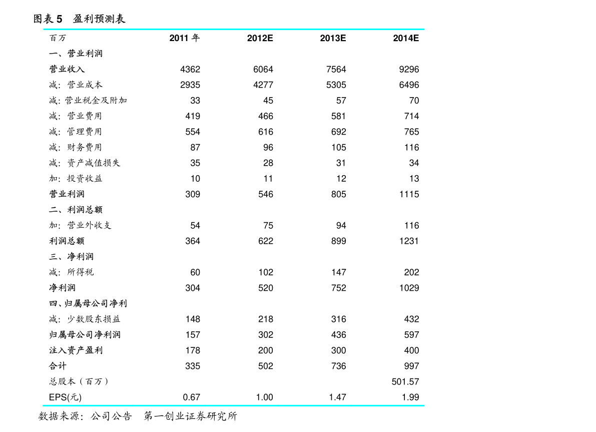 2021中国制药百强排名（药厂排名）