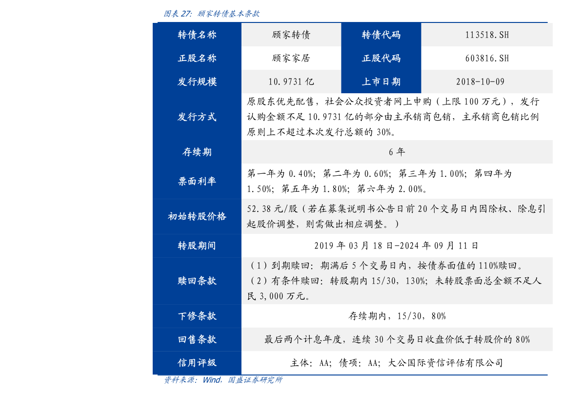 江苏吴中股票代码为600200 江苏吴中股票价格如何