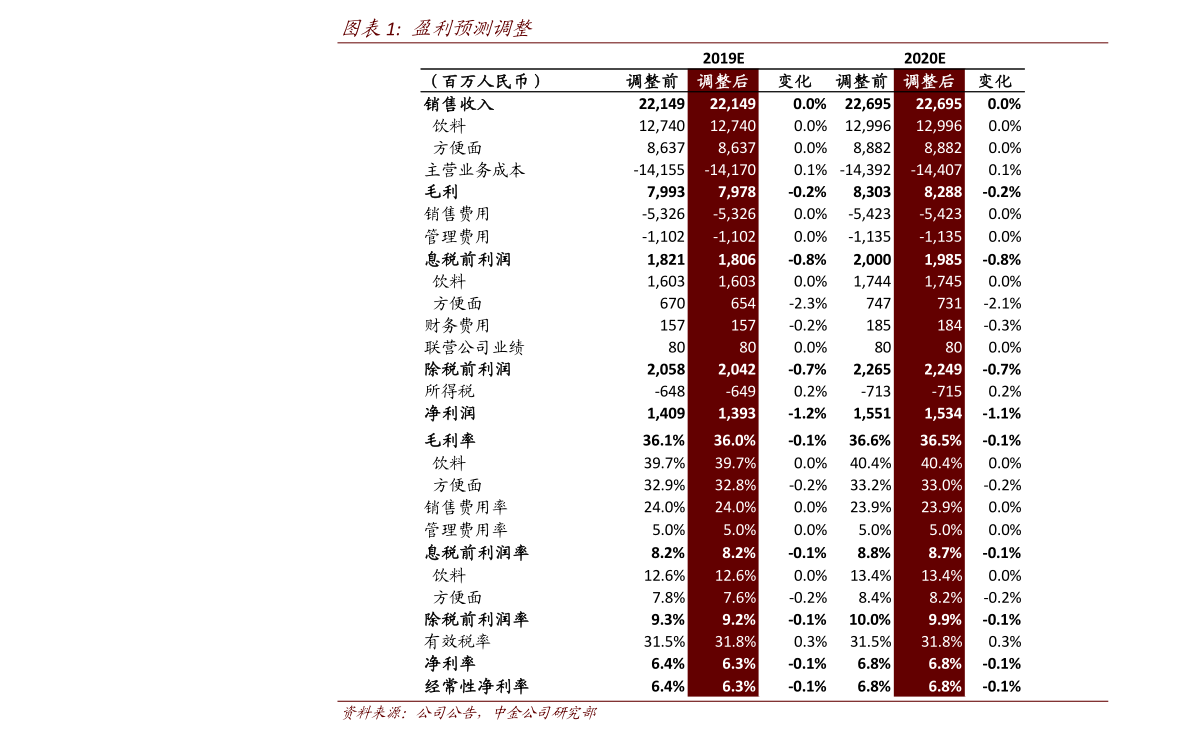 民生银行信用卡人工客服电话是多少？民生银行信用卡怎么转人工服务