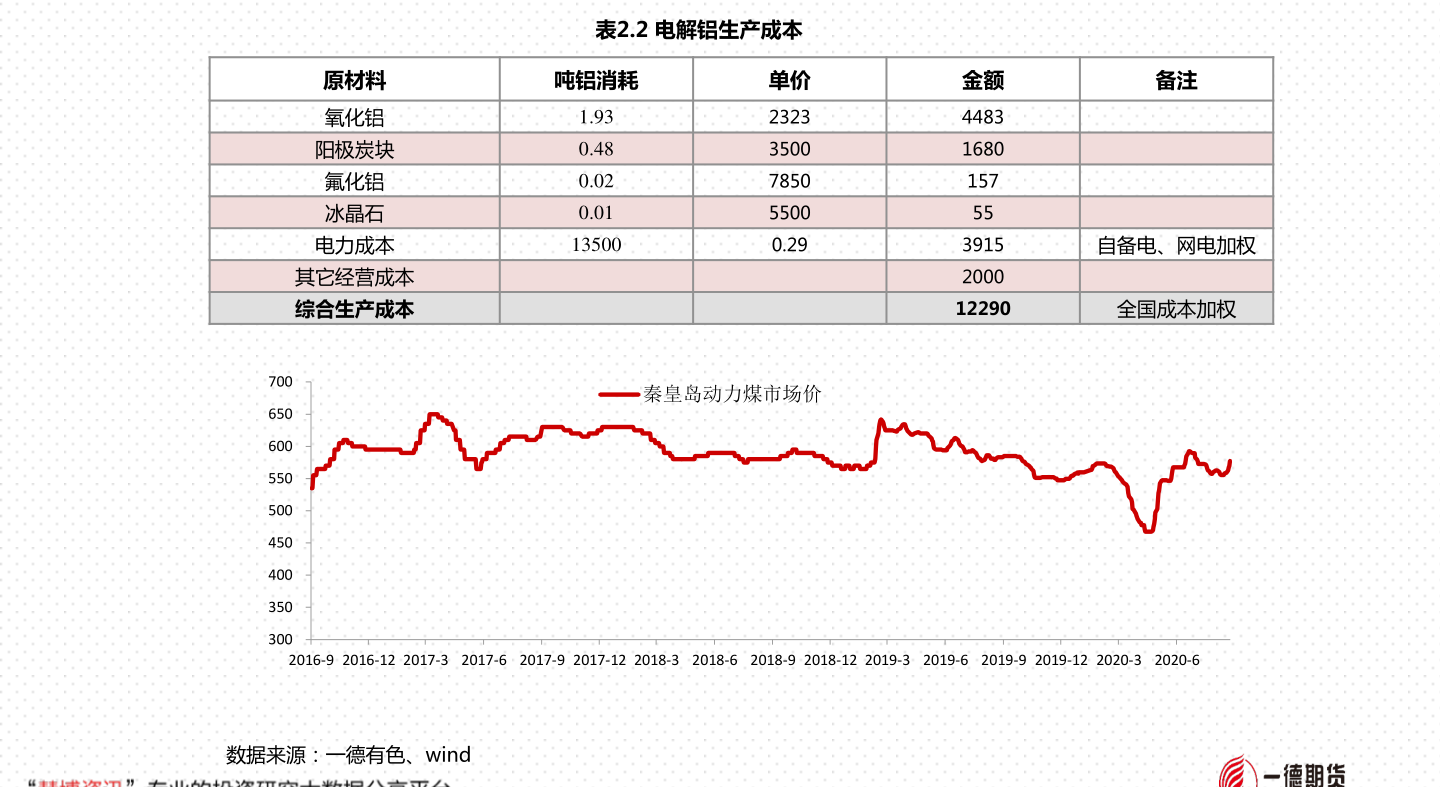 民生银行信用卡人工客服电话是多少？民生银行信用卡怎么转人工服务