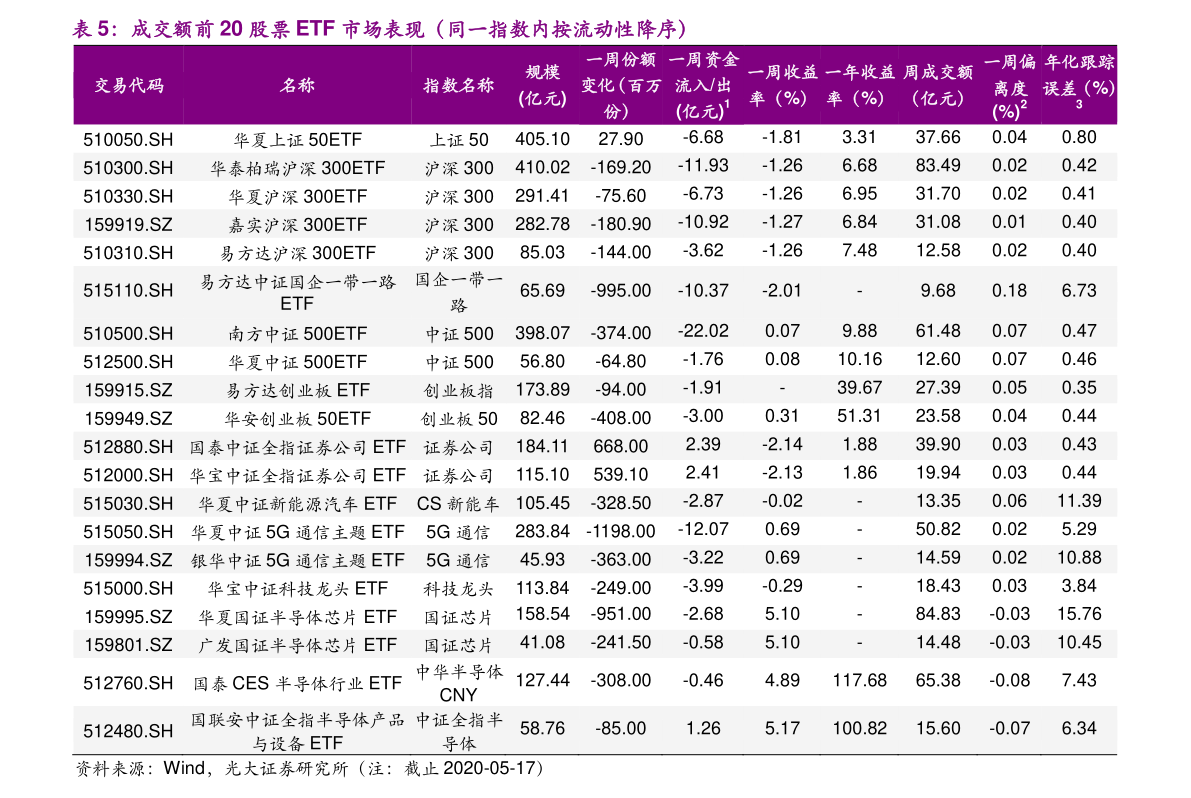 毛利率计算公式是什么?毛利率怎么算