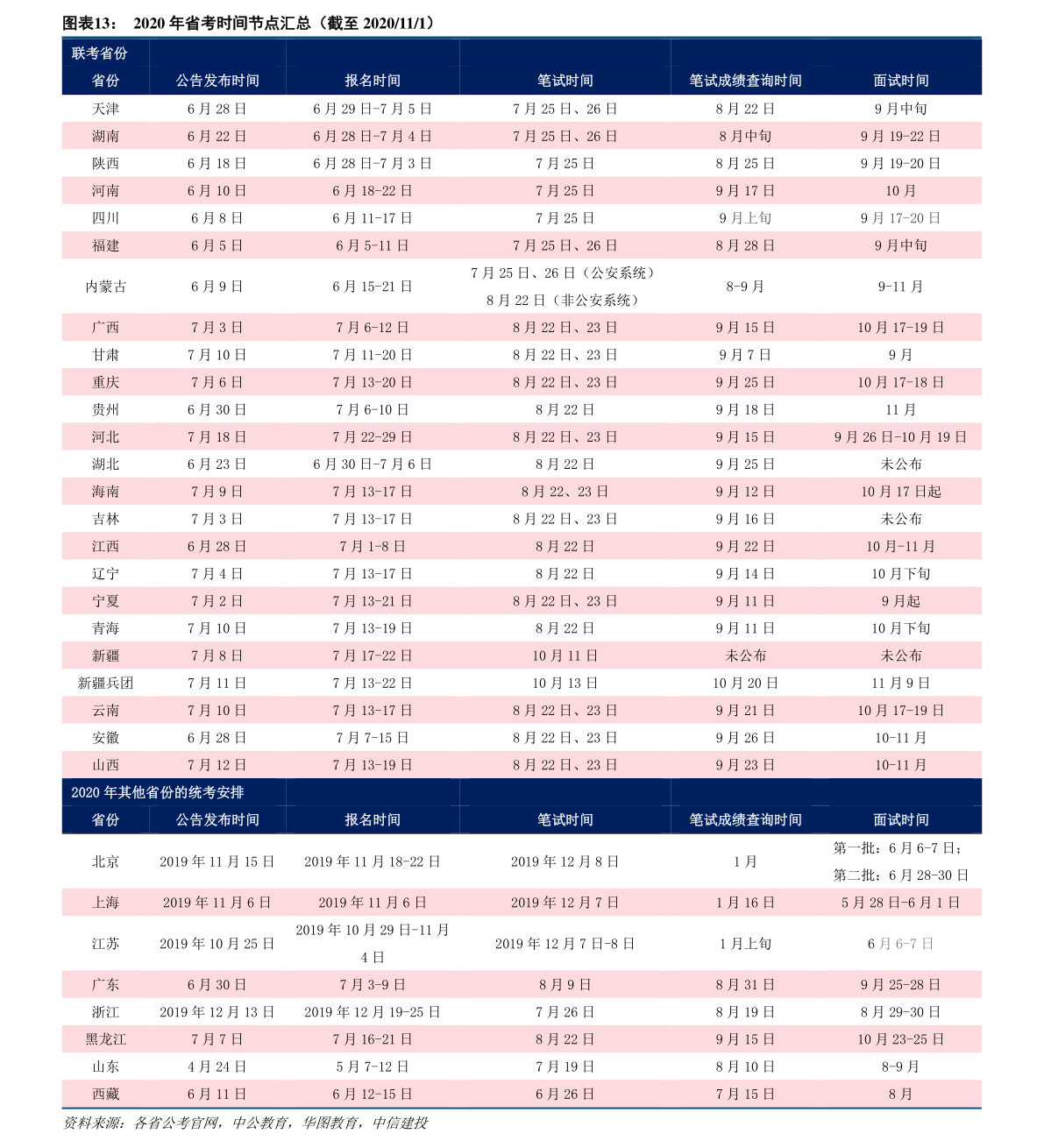 毛利率计算公式是什么?毛利率怎么算