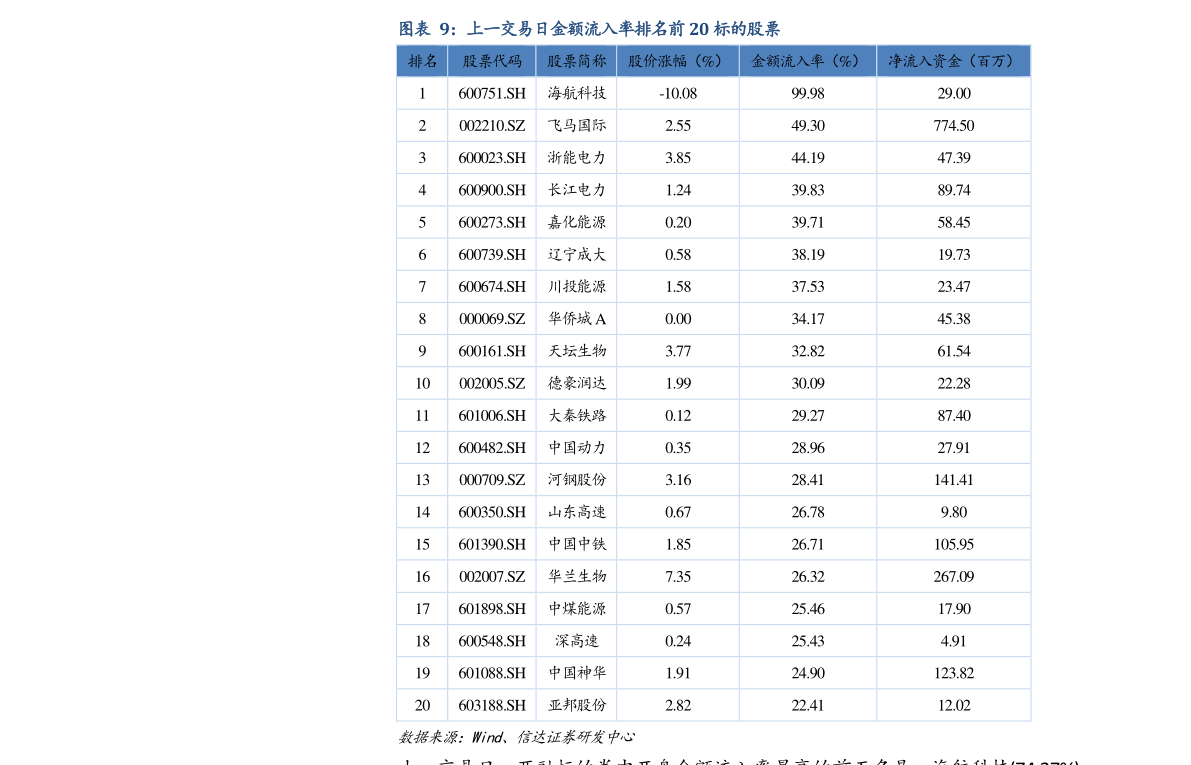 2022年舟山自贸区概念股票名单（6月7日）
