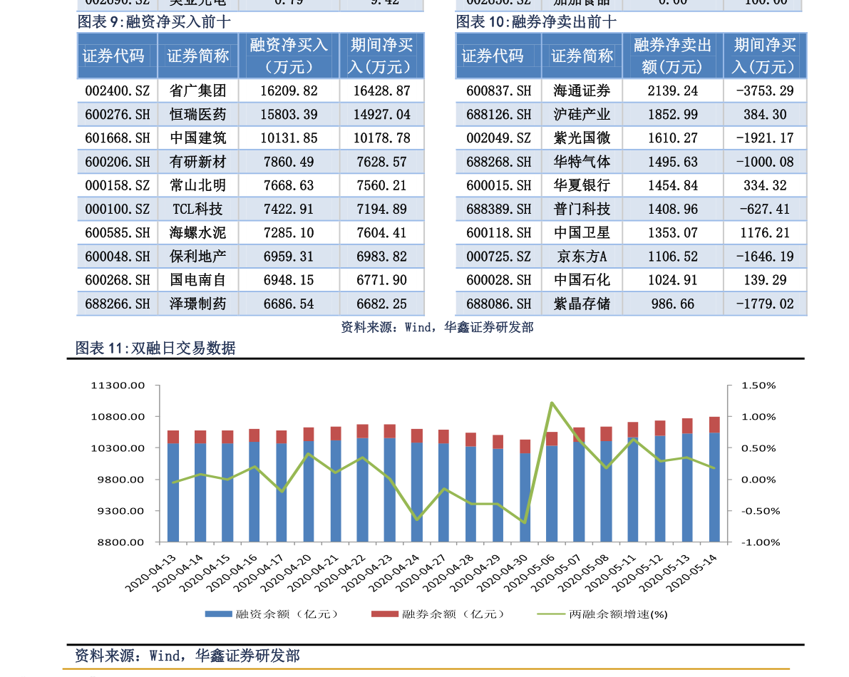 广东gdp（2021江苏十三地市gdp）