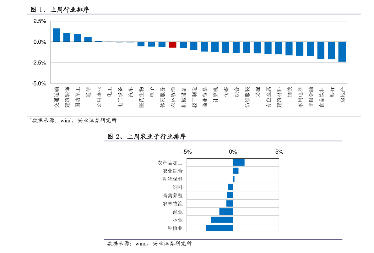 2021年广东省各市GDP排行榜 广东GDP各市排名2021年（完整版）