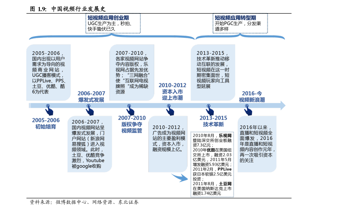 国内房地产板块股票名单有哪些？（2022/4/23）