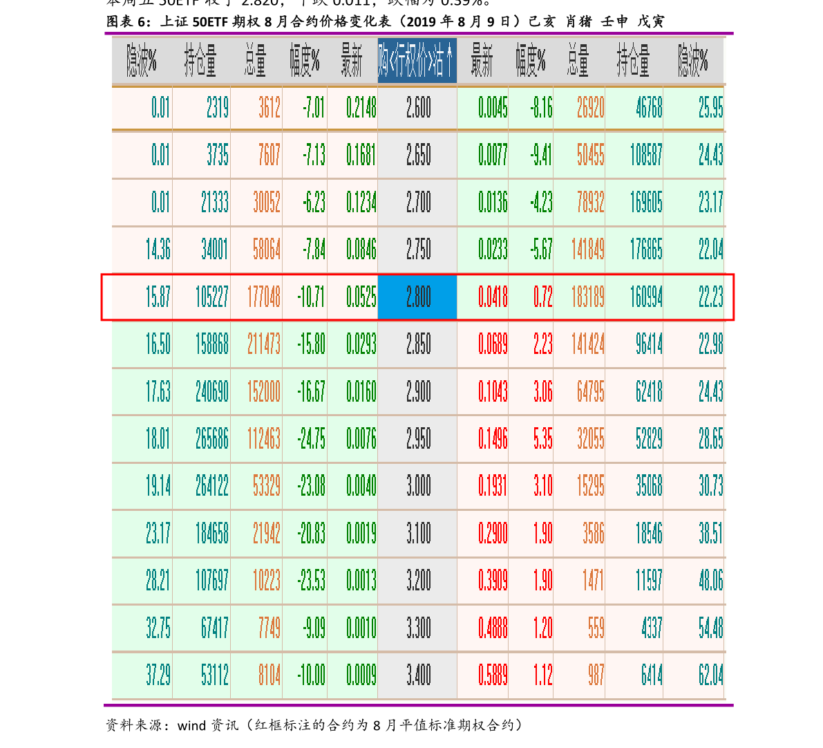 2019年上海高考一本分数线预测-上海一本分数线是多少分