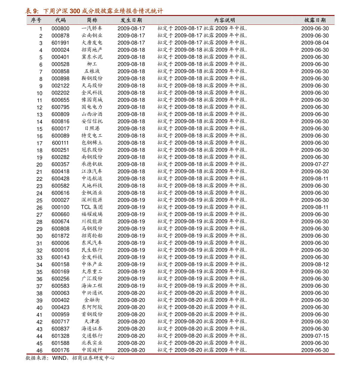 中国城市GDP2021年排名前十名_2021年全国城市gdp前十的城市