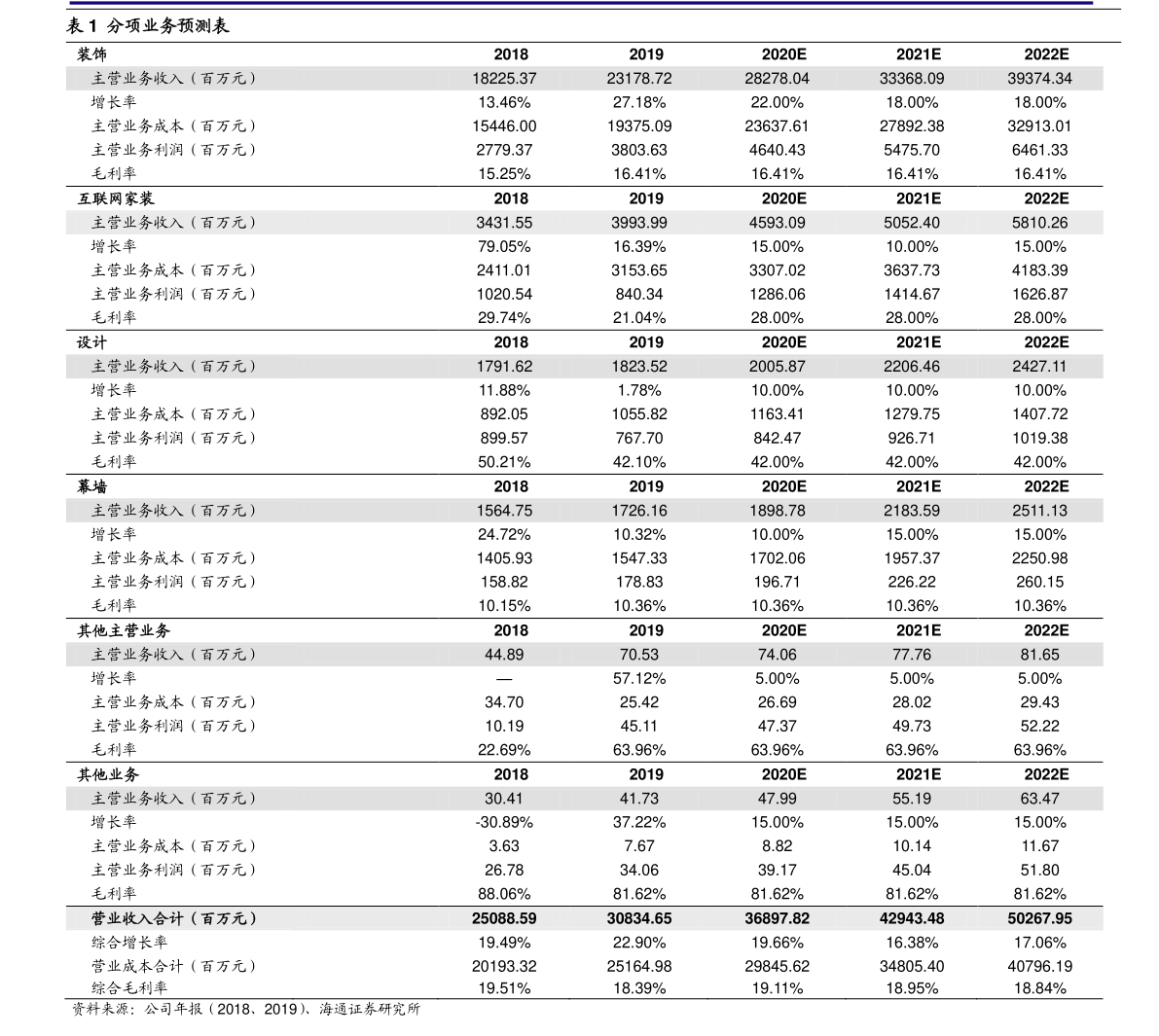 世界财富排行榜（全球首富是哪一位）