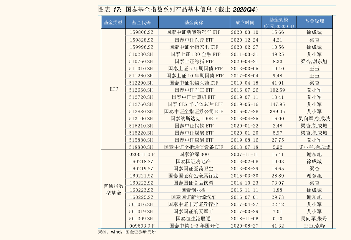 中国富豪排行榜2023 中国首富前十名排行榜都有谁？ - 知乎