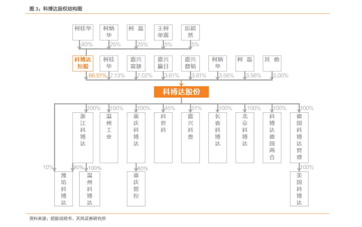 节能环保龙头概念股票一览（2022/7/4）