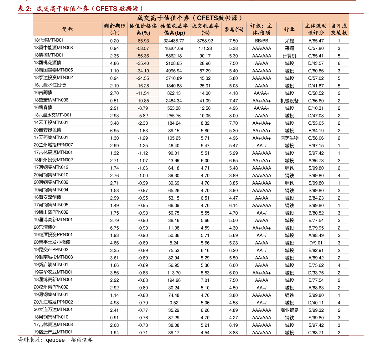 节能环保龙头概念股票一览（2022/7/4）