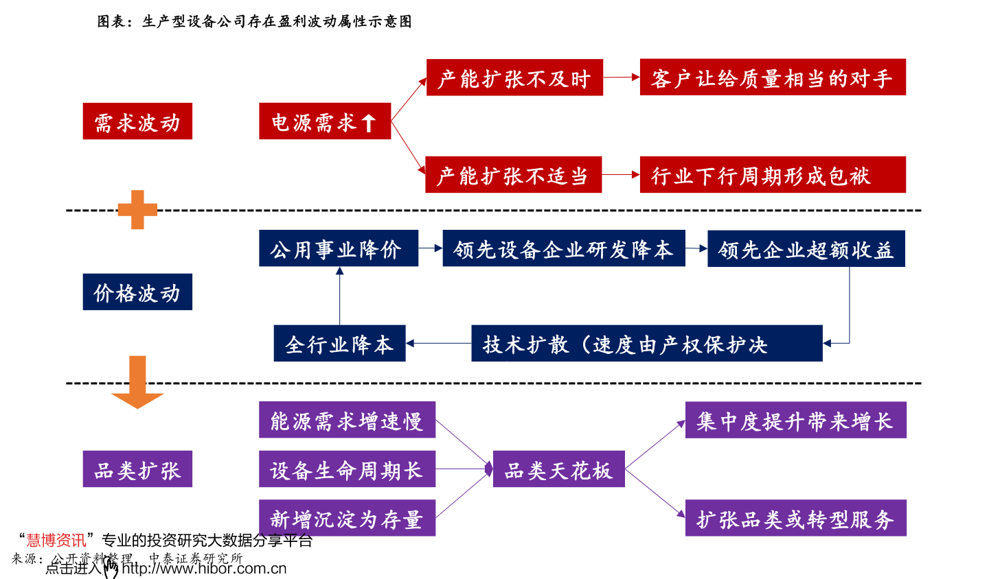 节能环保龙头概念股票一览（2022/7/4）